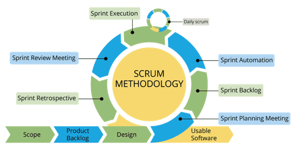 Myth: You Can’t Do Projects With Scrum