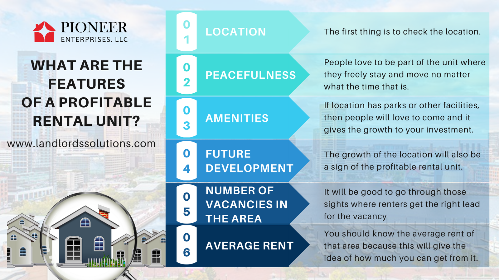 What are the features of a profitable rental unit?